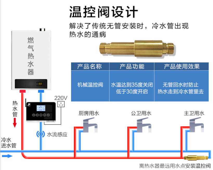 無回水管回水熱水器工作原理是什么?對今后有什么影響? 無回水管回水熱水器工作原理是什么?對今后有什么影響?