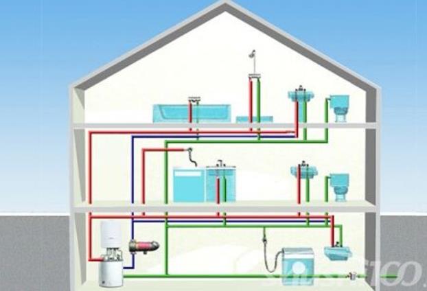 三層熱水回水系統圖，可以嘗試每一層做支路循環