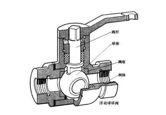有沒有4分球閥的閥芯更換視頻？不妨這樣試試！
