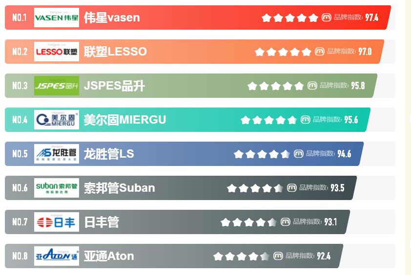 知名的ppr管品牌都有哪些?如何選擇合適的品牌? 知名的ppr管品牌都有哪些?如何選擇合適的品牌?