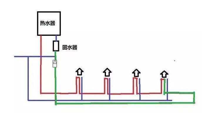 零冷水多久出熱水?為什么等待時(shí)間會(huì)不同? 零冷水多久出熱水?為什么等待時(shí)間會(huì)不同?