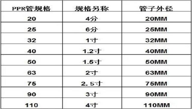 DN是指內徑還是外徑?常用于什么領域? DN是指內徑還是外徑?常用于什么領域?